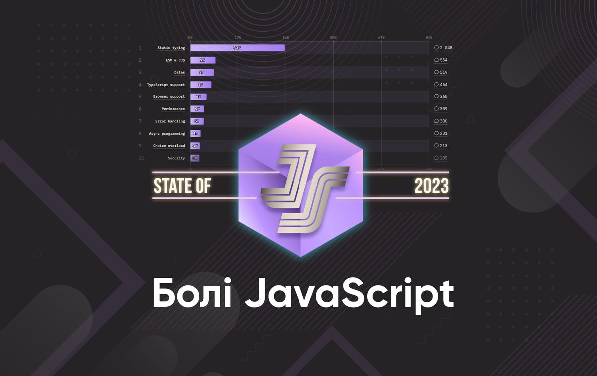 Головні "болі" JavaScript. State of JavaScript 2023